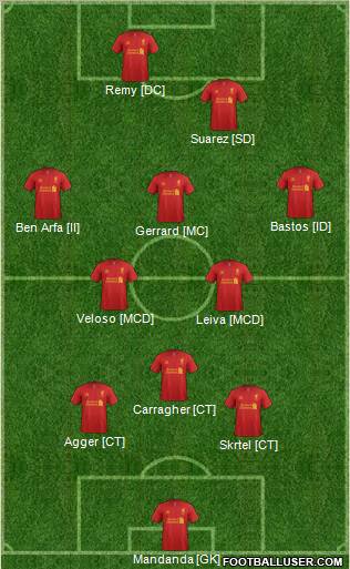 Liverpool Formation 2012