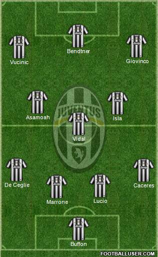 Juventus Formation 2012