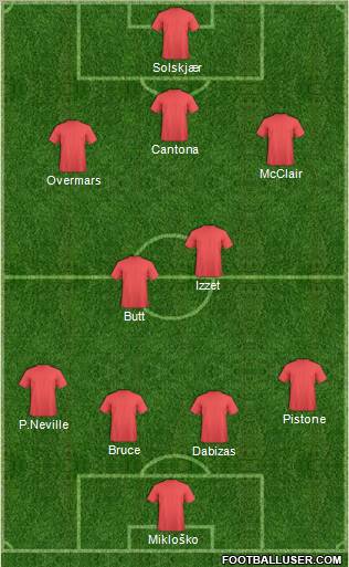 Football Manager Team Formation 2012