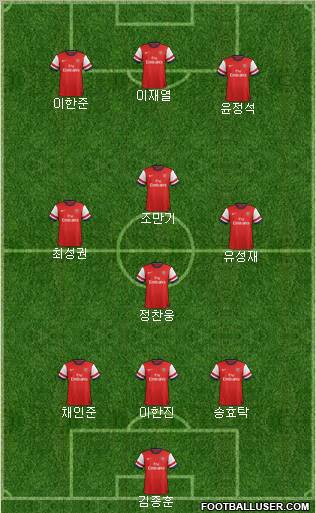 Arsenal Formation 2012