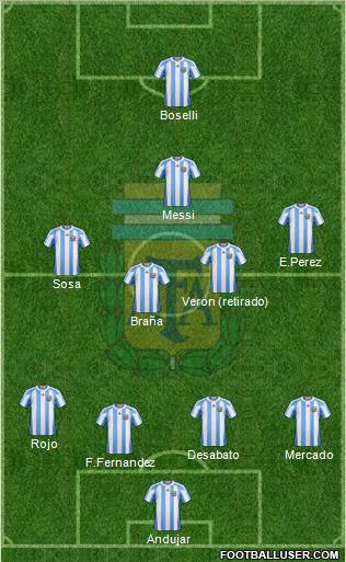 Argentina Formation 2012
