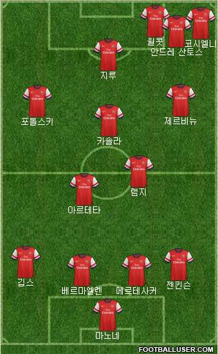 Arsenal Formation 2012