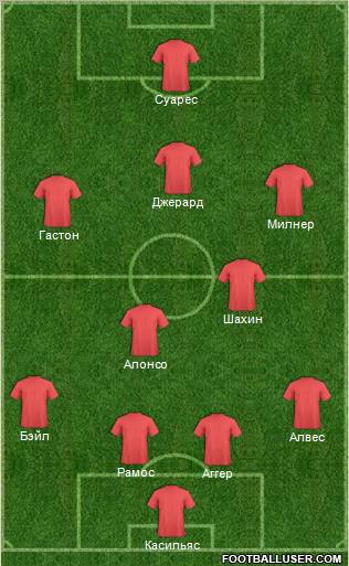Europa League Team Formation 2012