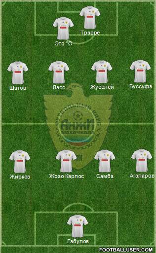 Anzhi Makhachkala Formation 2012