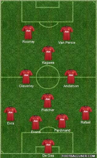 Manchester United Formation 2012
