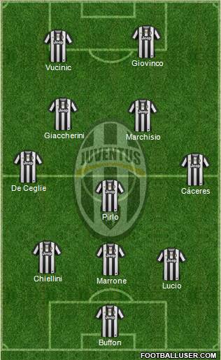 Juventus Formation 2012