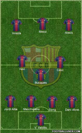 F.C. Barcelona Formation 2012