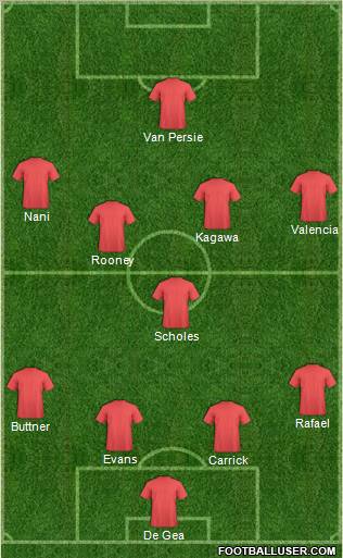 Champions League Team Formation 2012