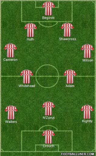 Stoke City Formation 2012
