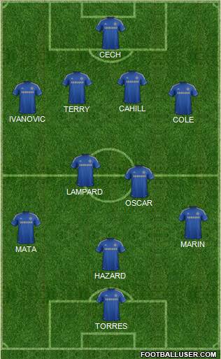 Chelsea Formation 2012