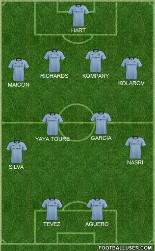 Manchester City Formation 2012