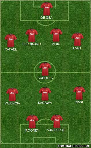 Manchester United Formation 2012