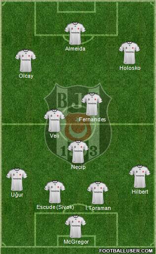 Besiktas JK Formation 2012