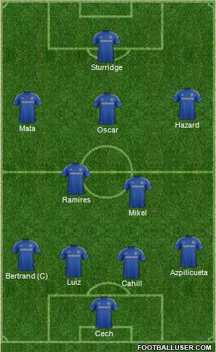 Chelsea Formation 2012