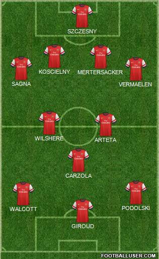 Arsenal Formation 2012
