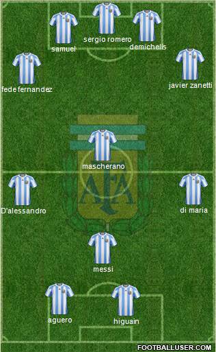 Argentina Formation 2012