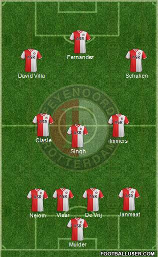 Feyenoord Formation 2012