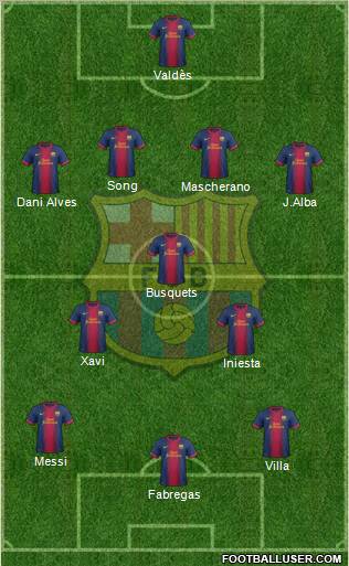 F.C. Barcelona Formation 2012
