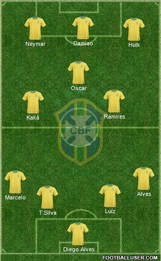 Brazil Formation 2012