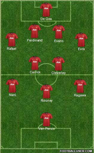 Manchester United Formation 2012
