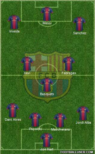 F.C. Barcelona Formation 2012