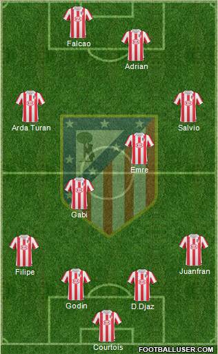 Atlético Madrid B Formation 2012
