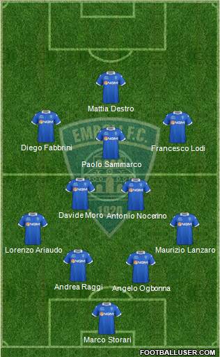 Empoli Formation 2012