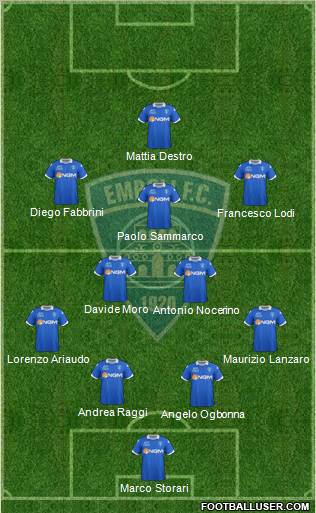 Empoli 4-5-1 football formation