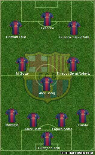 F.C. Barcelona Formation 2012