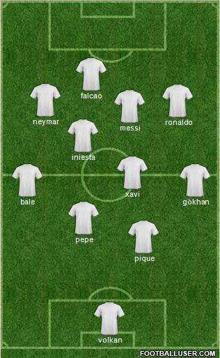Dream Team Formation 2012