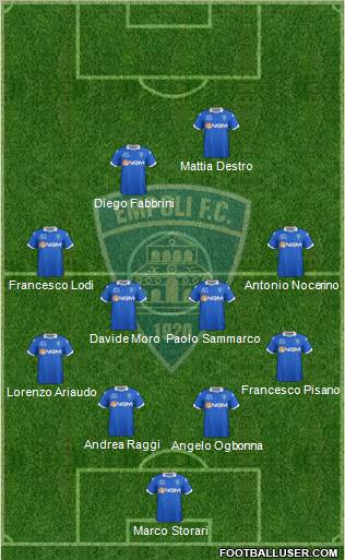 Empoli Formation 2012