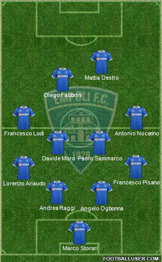 Empoli football formation