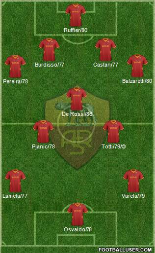 AS Roma Formation 2012