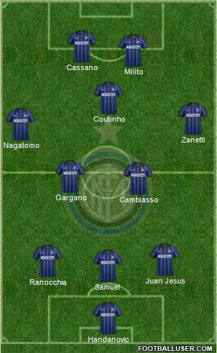 F.C. Internazionale Formation 2012