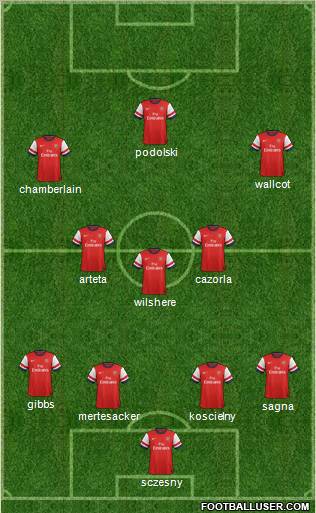 Arsenal Formation 2012