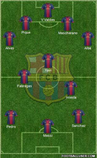 F.C. Barcelona Formation 2012