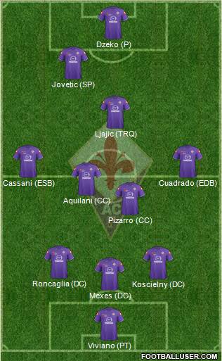 Fiorentina Formation 2012
