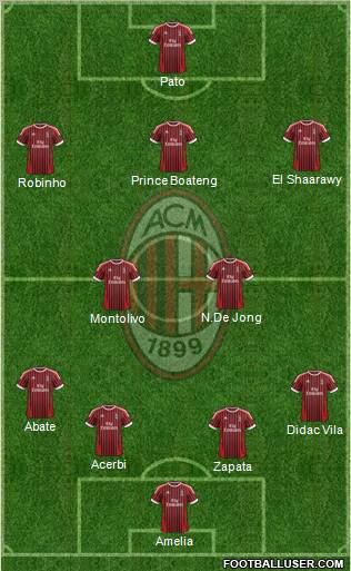 A.C. Milan Formation 2012