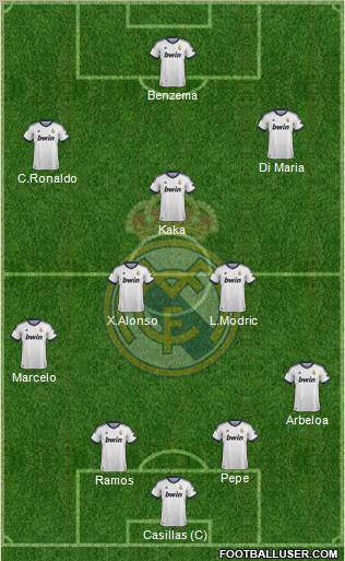 Real Madrid C.F. Formation 2012