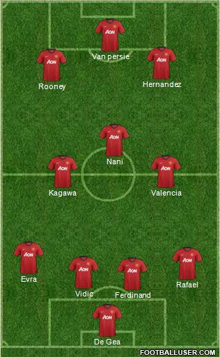Manchester United Formation 2012