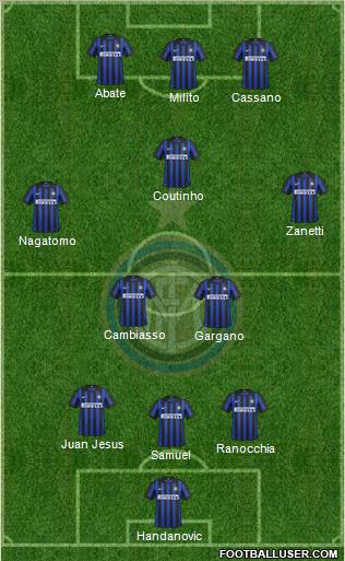 F.C. Internazionale Formation 2012