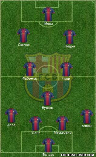F.C. Barcelona Formation 2012