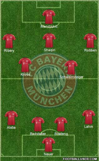 FC Bayern München Formation 2012
