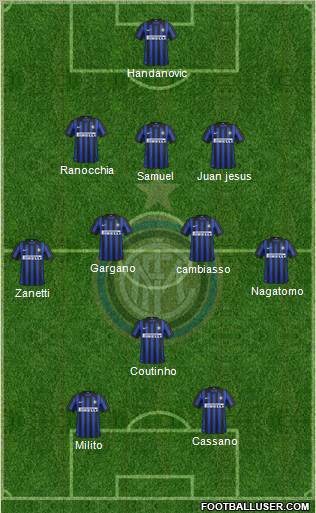 F.C. Internazionale Formation 2012