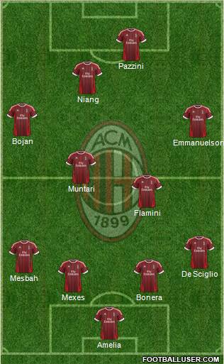 A.C. Milan Formation 2012