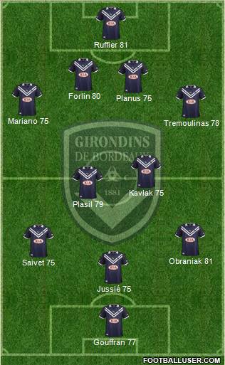 FC Girondins de Bordeaux Formation 2012