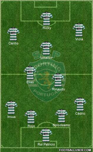 Sporting Clube de Portugal - SAD Formation 2012