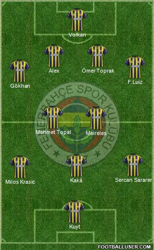 Fenerbahçe SK Formation 2012