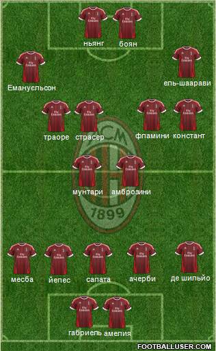 A.C. Milan Formation 2012