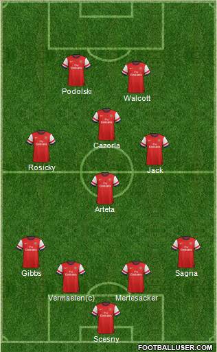 Arsenal Formation 2012